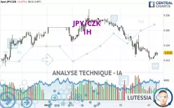 JPY/CZK - 1H