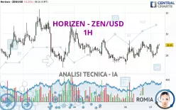 HORIZEN - ZEN/USD - 1H