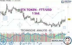 FTX TOKEN - FTT/USD - 1 Std.