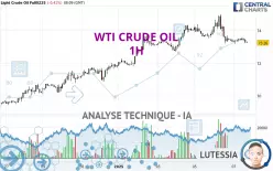 WTI CRUDE OIL - 1H