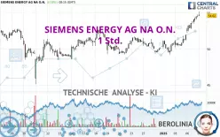 SIEMENS ENERGY AG NA O.N. - 1 Std.