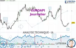 EUROAPI - Daily