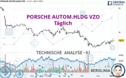 PORSCHE AUTOM.HLDG VZO - Daily