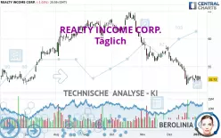 REALTY INCOME CORP. - Täglich