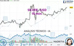 SILVER - USD - 15 min.