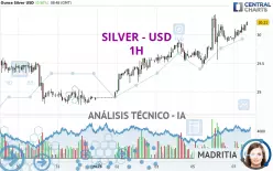 SILVER - USD - 1H