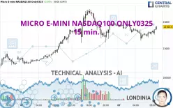 MICRO E-MINI NASDAQ100 ONLY0325 - 15 min.