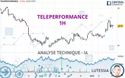 TELEPERFORMANCE - 1H