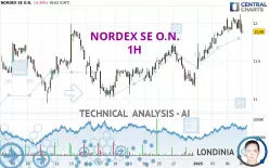 NORDEX SE O.N. - 1H