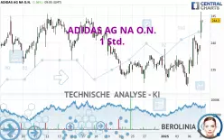 ADIDAS AG NA O.N. - 1 Std.