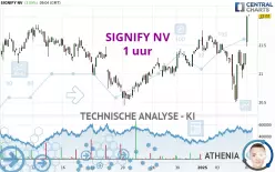 SIGNIFY NV - 1 uur