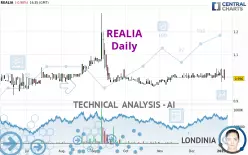 REALIA - Daily