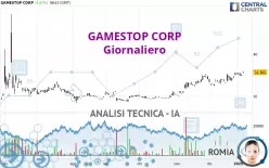 GAMESTOP CORP - Giornaliero