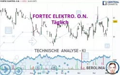 FORTEC ELEKTRO. O.N. - Täglich