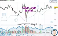 GOLD - USD - 15 min.