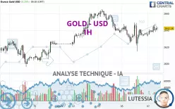 GOLD - USD - 1H