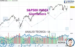 S&amp;P500 INDEX - Giornaliero