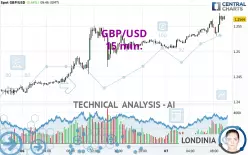 GBP/USD - 15 min.