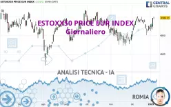 ESTOXX50 PRICE EUR INDEX - Giornaliero