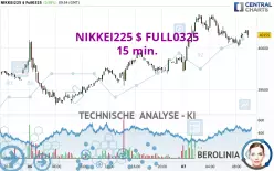 NIKKEI225 $ FULL0325 - 15 min.