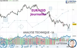 EUR/USD - Journalier