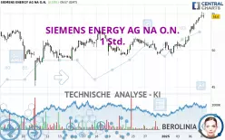 SIEMENS ENERGY AG NA O.N. - 1 Std.