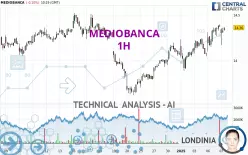 MEDIOBANCA - 1H