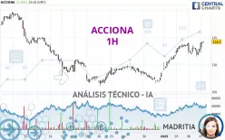 ACCIONA - 1H