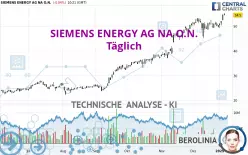 SIEMENS ENERGY AG NA O.N. - Täglich