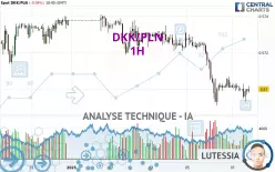 DKK/PLN - 1H