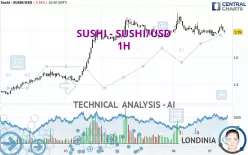 SUSHISWAP - SUSHI/USD - 1H