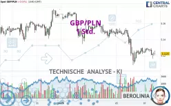 GBP/PLN - 1 Std.