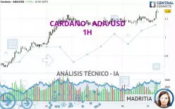 CARDANO - ADA/USD - 1H