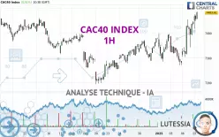 CAC40 INDEX - 1 Std.