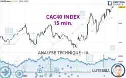 CAC40 INDEX - 15 min.