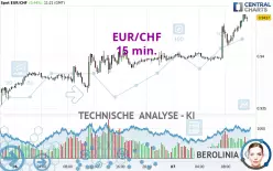 EUR/CHF - 15 min.