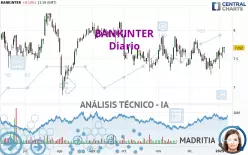 BANKINTER - Täglich