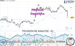 PROSUS - Dagelijks