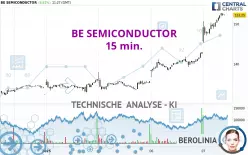 BE SEMICONDUCTOR - 15 min.