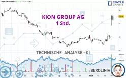 KION GROUP AG - 1 Std.