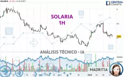 SOLARIA - 1H