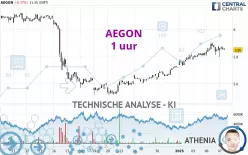 AEGON - 1 uur