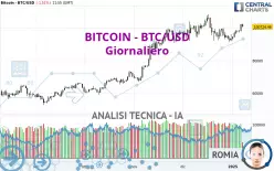 BITCOIN - BTC/USD - Daily