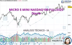 MICRO E-MINI NASDAQ100 FULL0325 - Daily