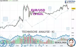 EUR/USD - 15 min.