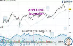 APPLE INC. - Journalier