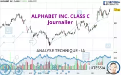 ALPHABET INC. CLASS C - Journalier