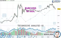 EUR/USD - 15 min.