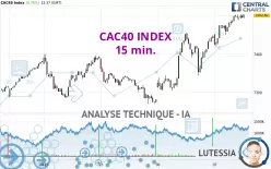 CAC40 INDEX - 15 min.