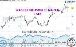 WACKER NEUSON SE NA O.N. - 1 Std.